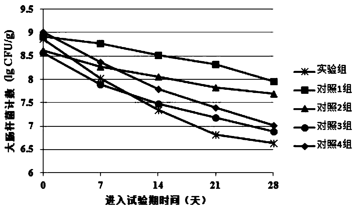 Pig feed additive for improving immunity and pig feed with same