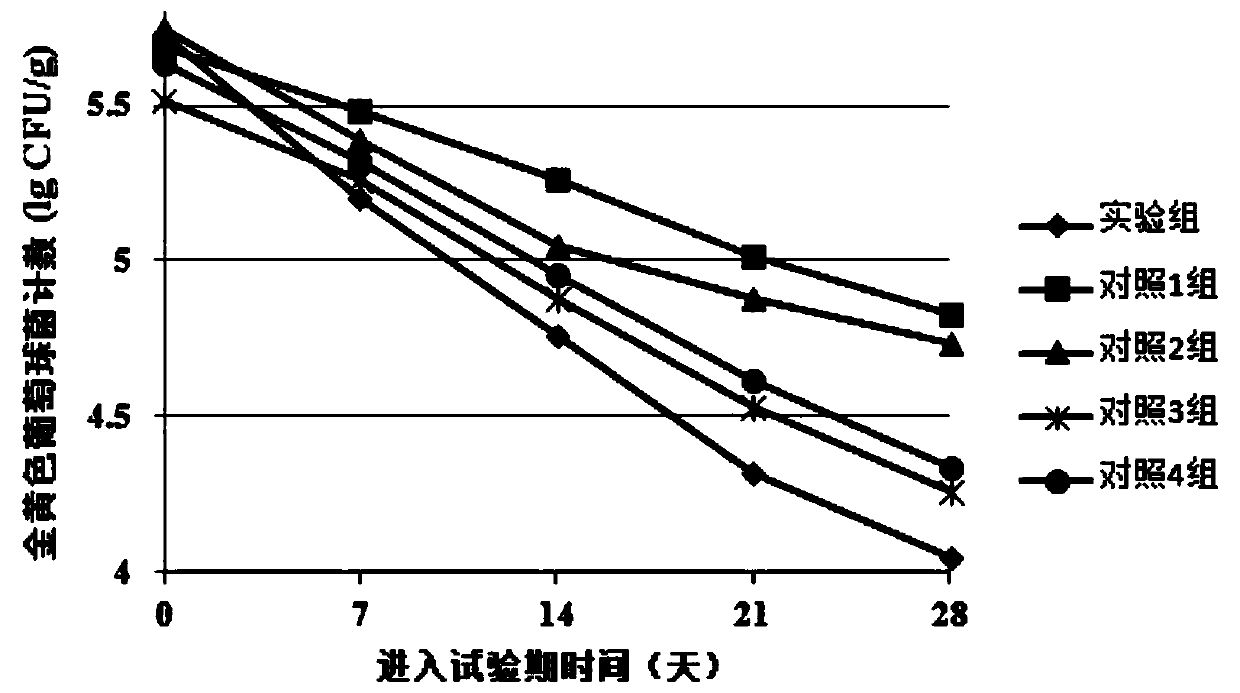 Pig feed additive for improving immunity and pig feed with same