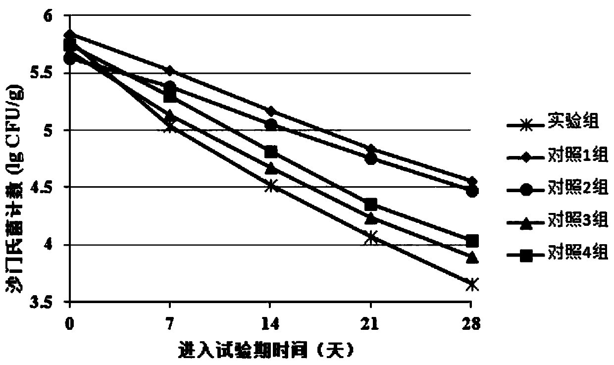 Pig feed additive for improving immunity and pig feed with same