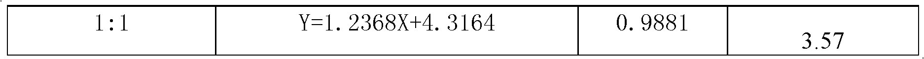 Fluopyram-containing bactericidal composition