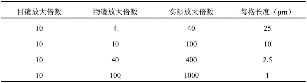 Composite edible salt anti-caking agent and preparation method thereof