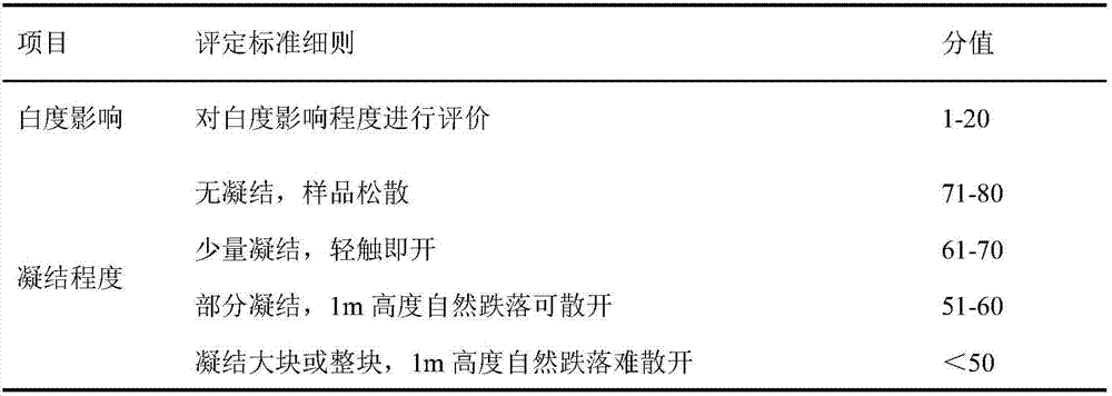 Composite edible salt anti-caking agent and preparation method thereof