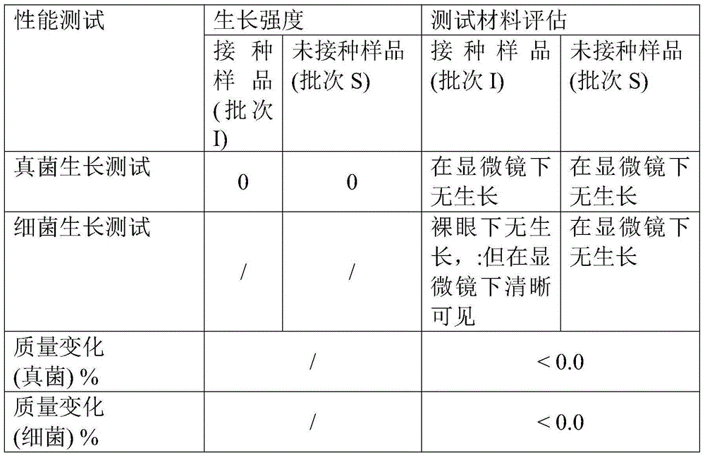 Formula and preparation process of easily degradable natural material for shoes