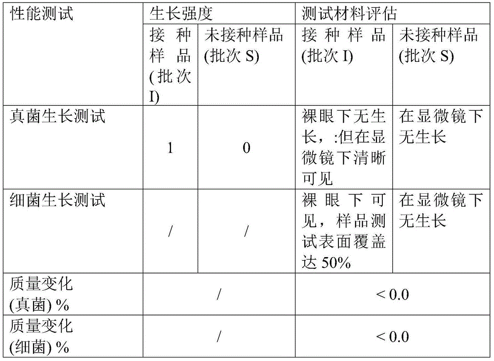 Formula and preparation process of easily degradable natural material for shoes