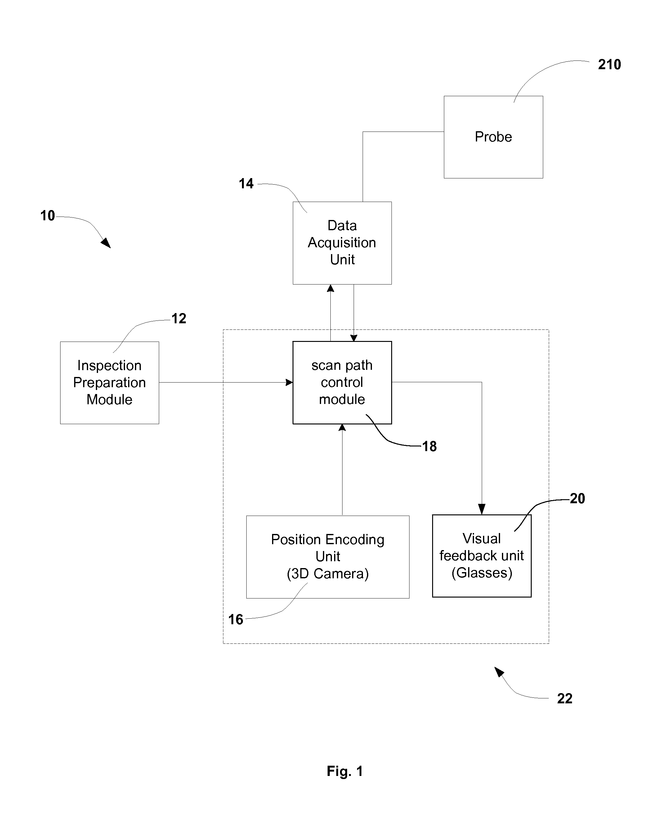 System and method of non-destructive inspection with a visual scanning guide