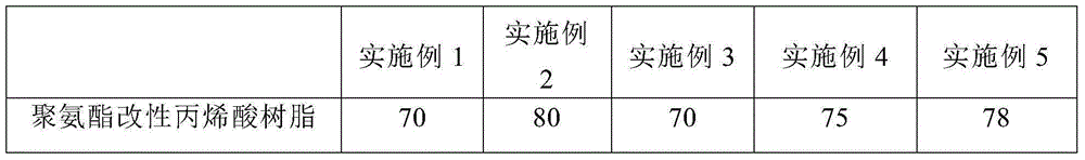 Modified acrylic resin energy-conservation and environmental-friendly coating for product packing metal box