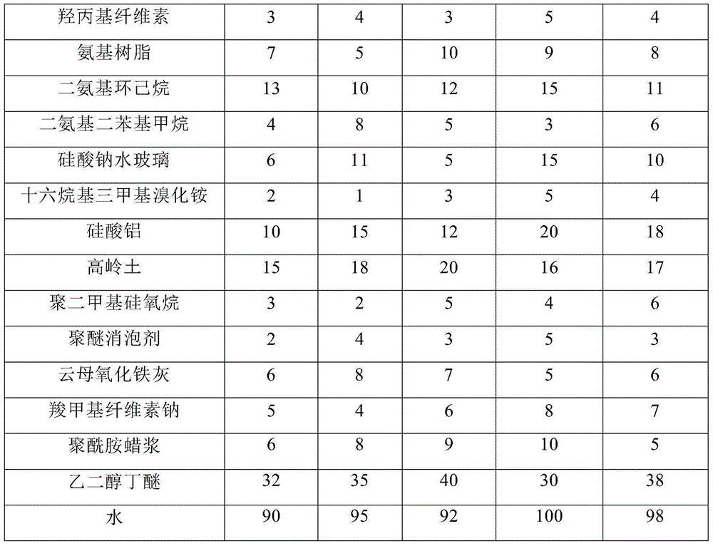 Modified acrylic resin energy-conservation and environmental-friendly coating for product packing metal box