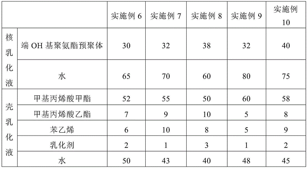 Modified acrylic resin energy-conservation and environmental-friendly coating for product packing metal box