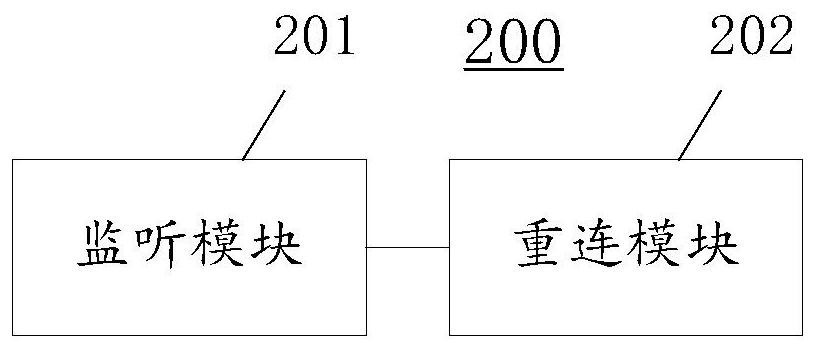 A method and device for disconnection reconnection