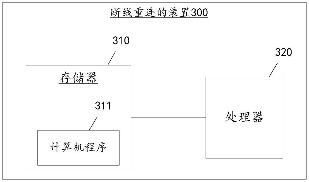 A method and device for disconnection reconnection