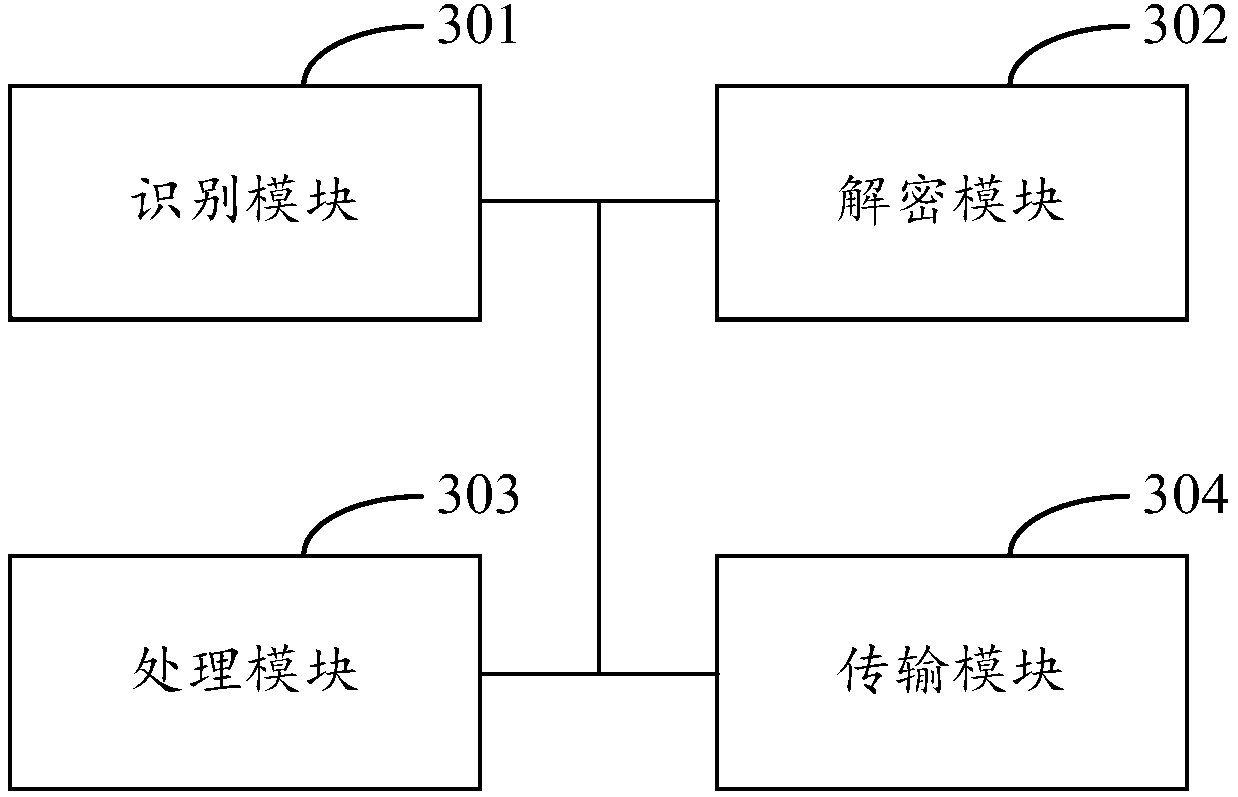 Method, device and system for securely transmitting data