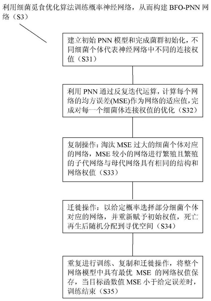 A marine robot attitude control method, device and system