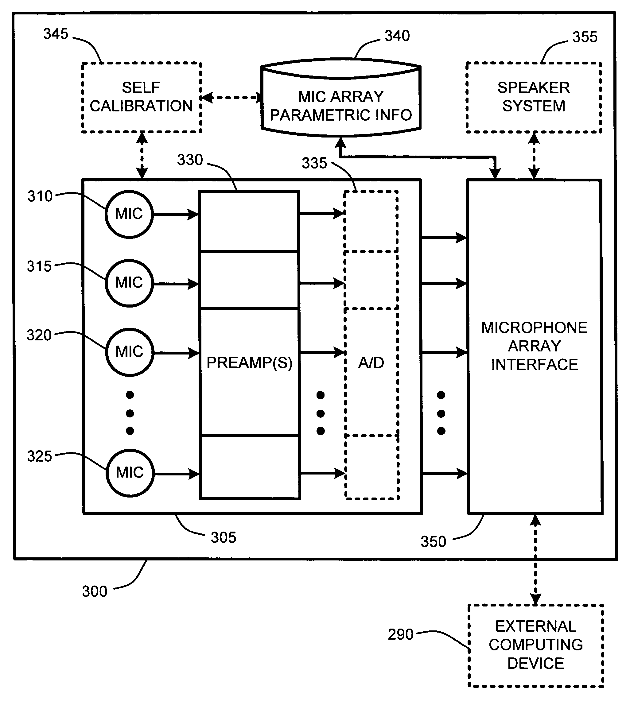 Self-descriptive microphone array