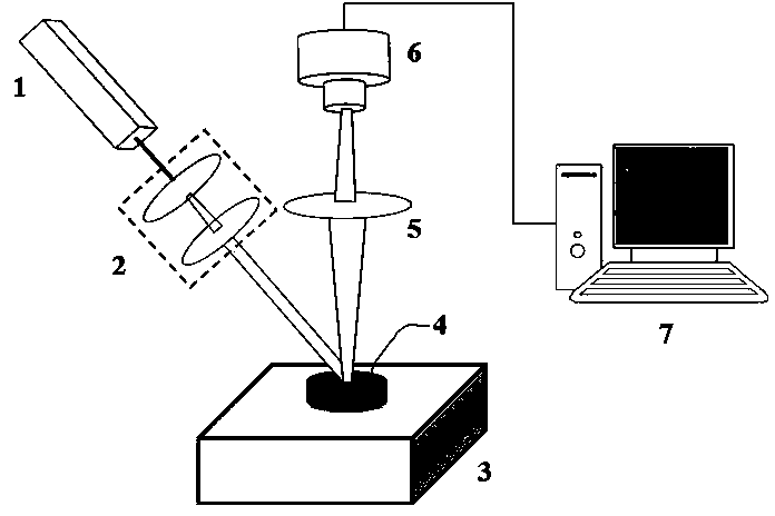 Optical vortices-based dynamic speckle test method