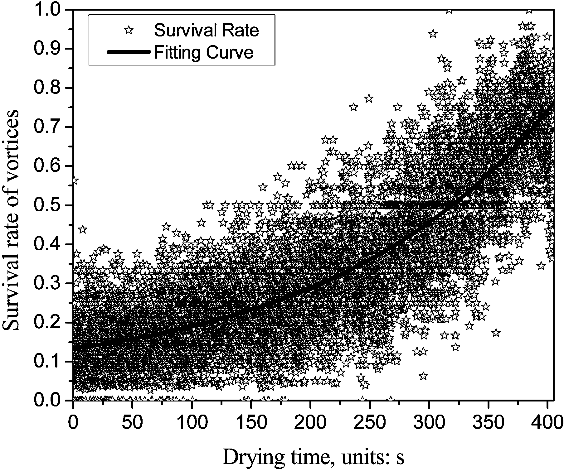 Optical vortices-based dynamic speckle test method