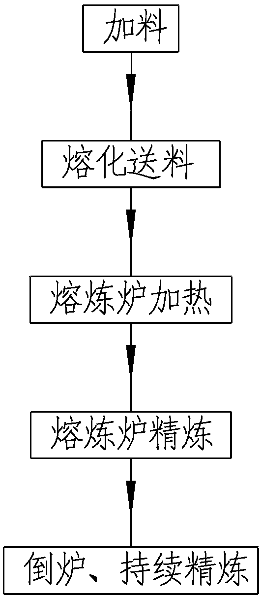 Molten aluminum refining method