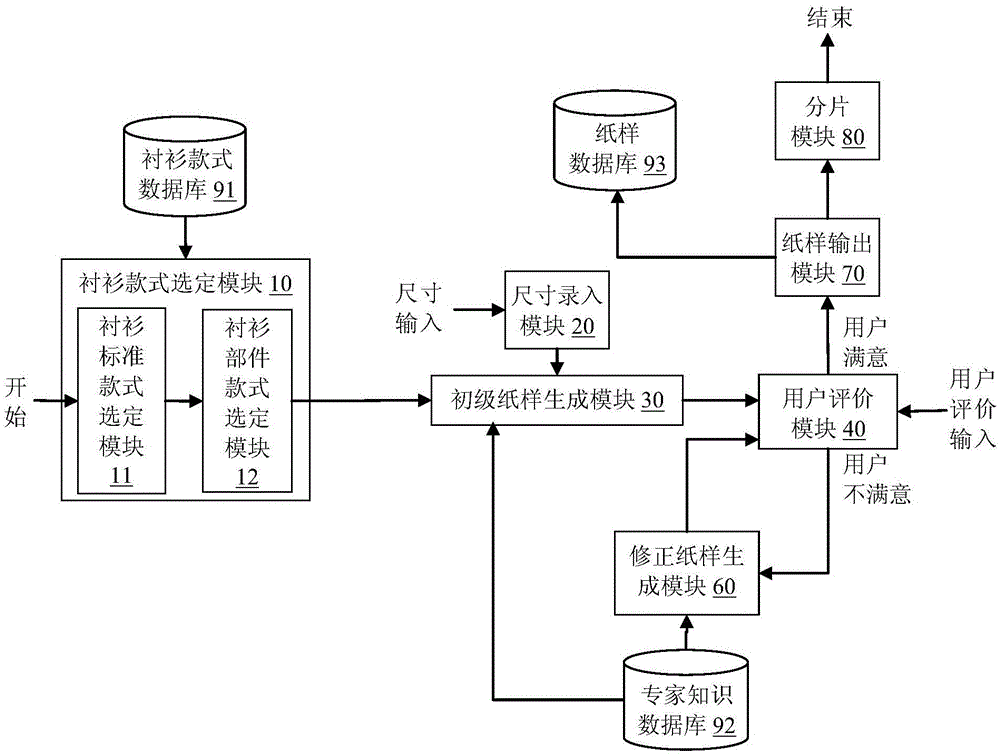 System and method for automatically generating shirt patterns