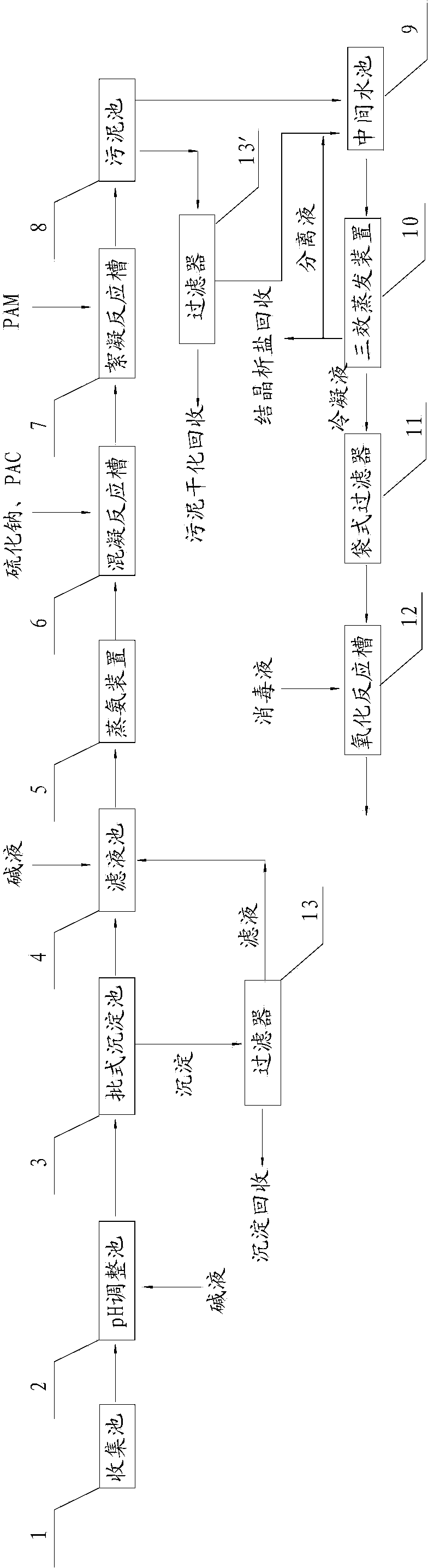 Material recovery method of wastewater containing high-concentration ammonia-nitrogen and heavy metal ions and treatment system