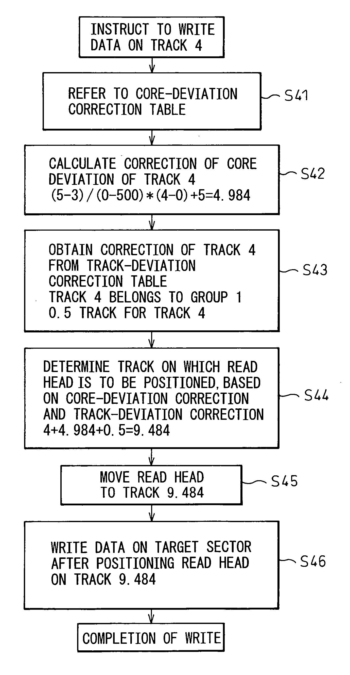 Magnetic storage device and method of correcting magnetic head position