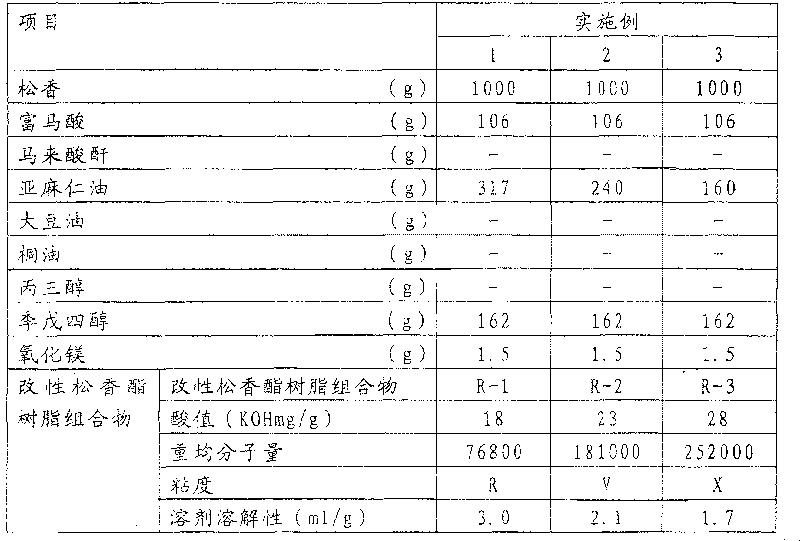 Method for producing modified rosin ester resin composition for lithographic ink varnish and method for producing lithographic ink varnish