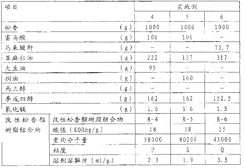 Method for producing modified rosin ester resin composition for lithographic ink varnish and method for producing lithographic ink varnish