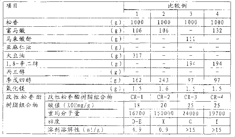 Method for producing modified rosin ester resin composition for lithographic ink varnish and method for producing lithographic ink varnish