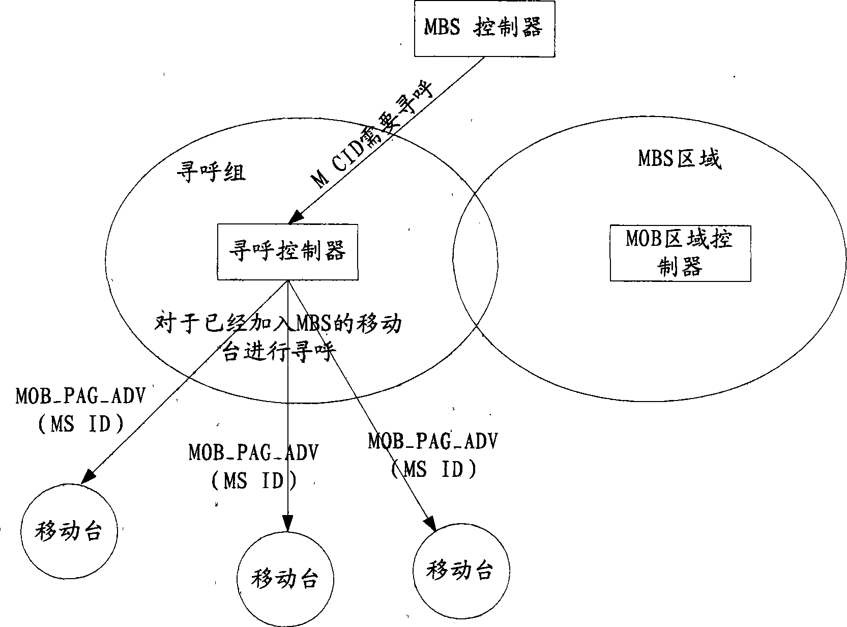 Method and apparatus for paging user equipment