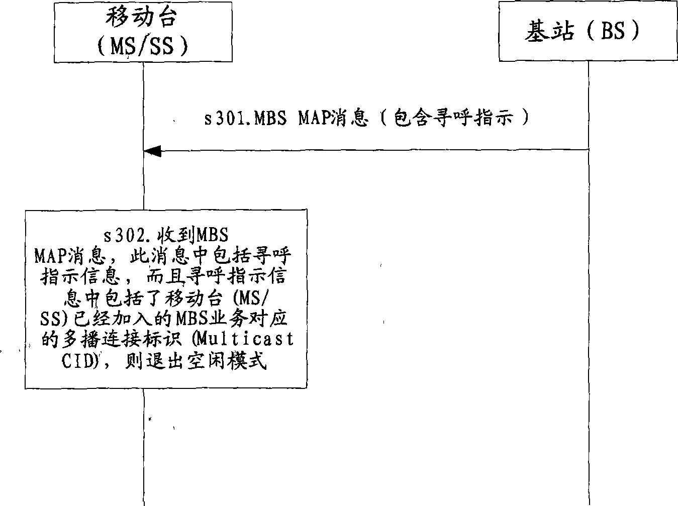 Method and apparatus for paging user equipment