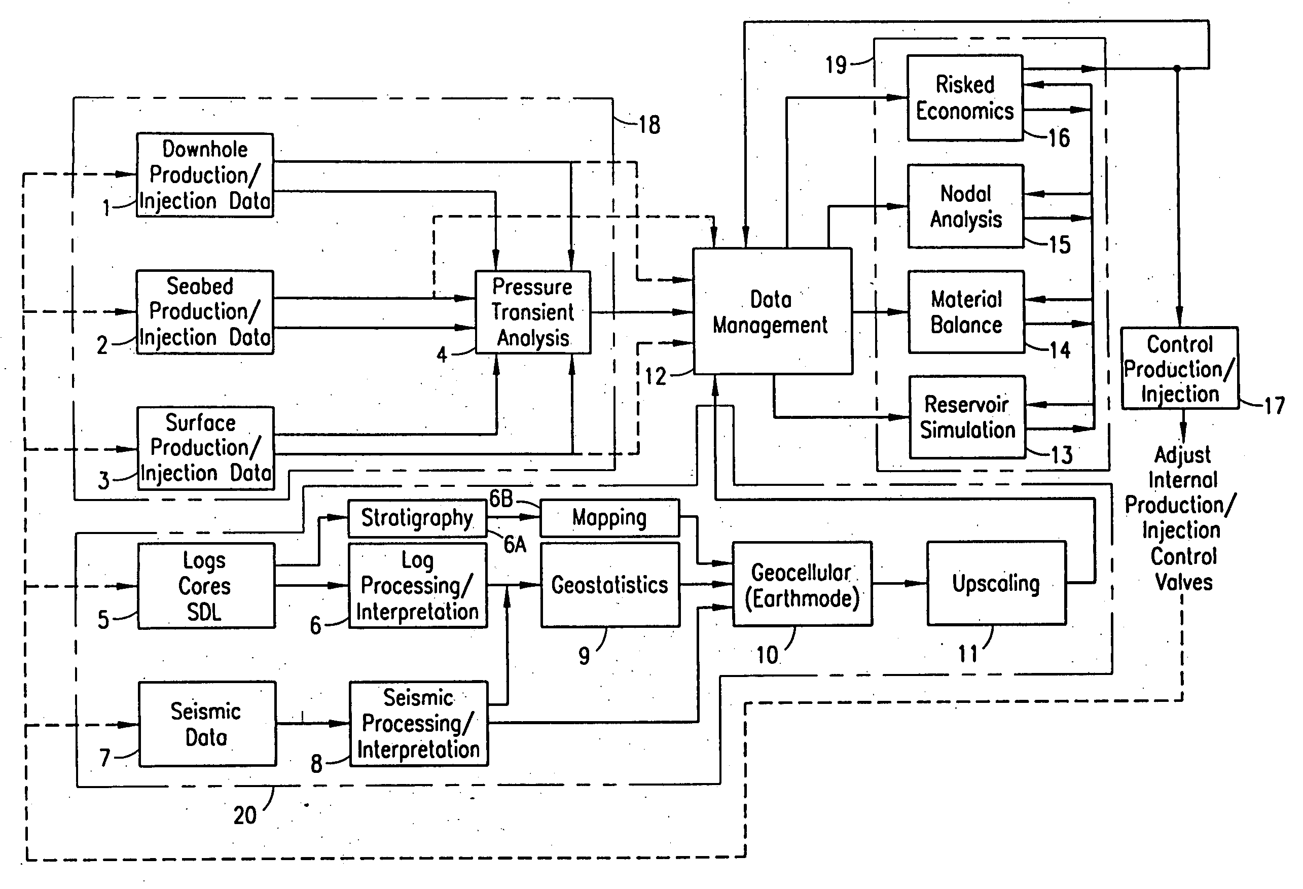 System and method for real time reservoir management