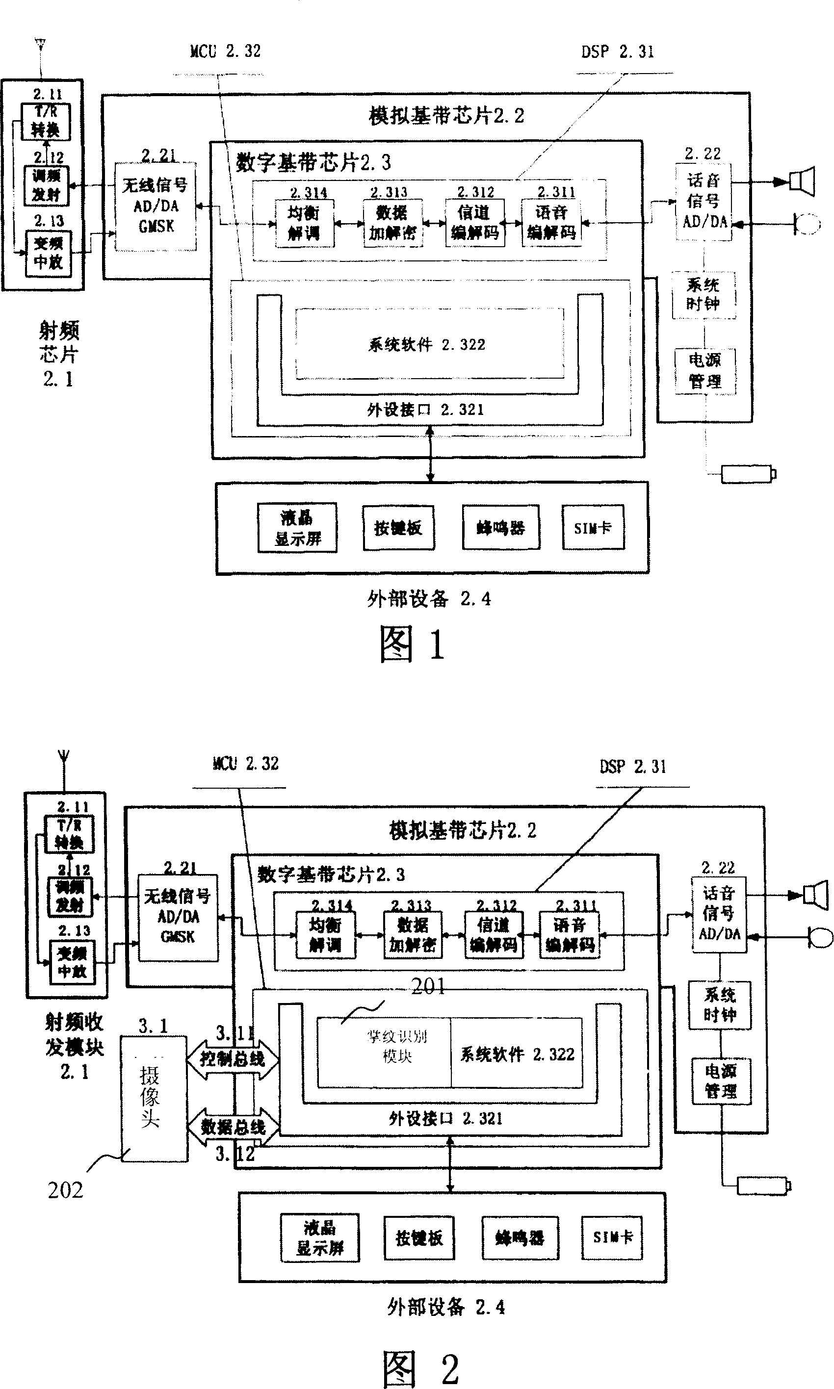 A mobile identity authentication system and its authentication method