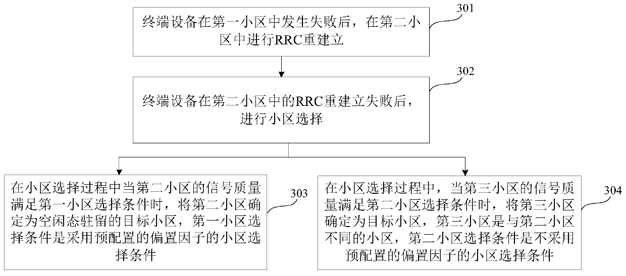 Cell determination method and device, terminal equipment and storage medium