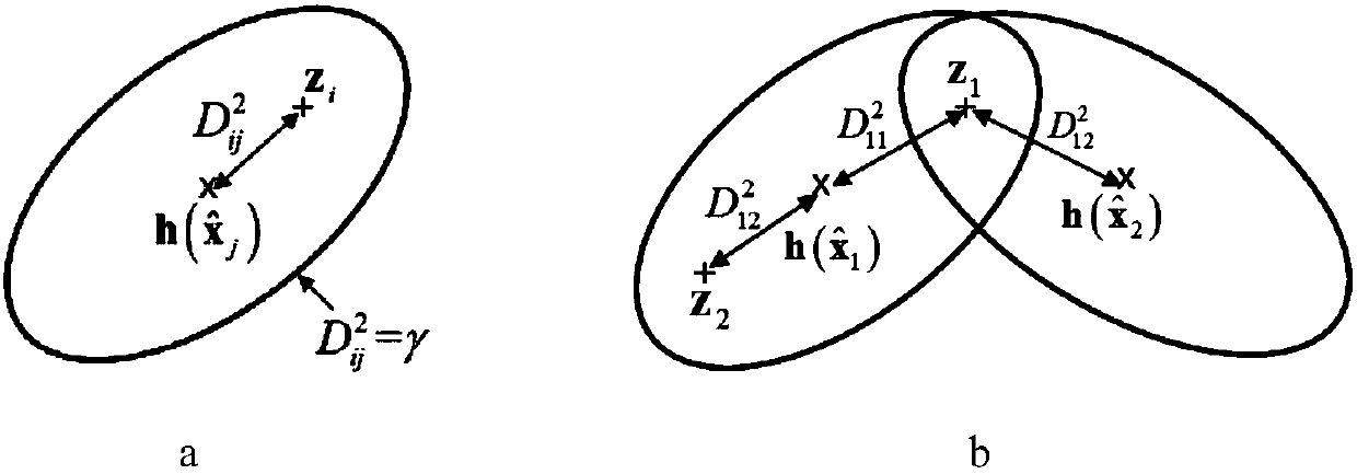 A slam data association method based on max-min ant system optimization