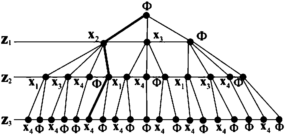 A slam data association method based on max-min ant system optimization