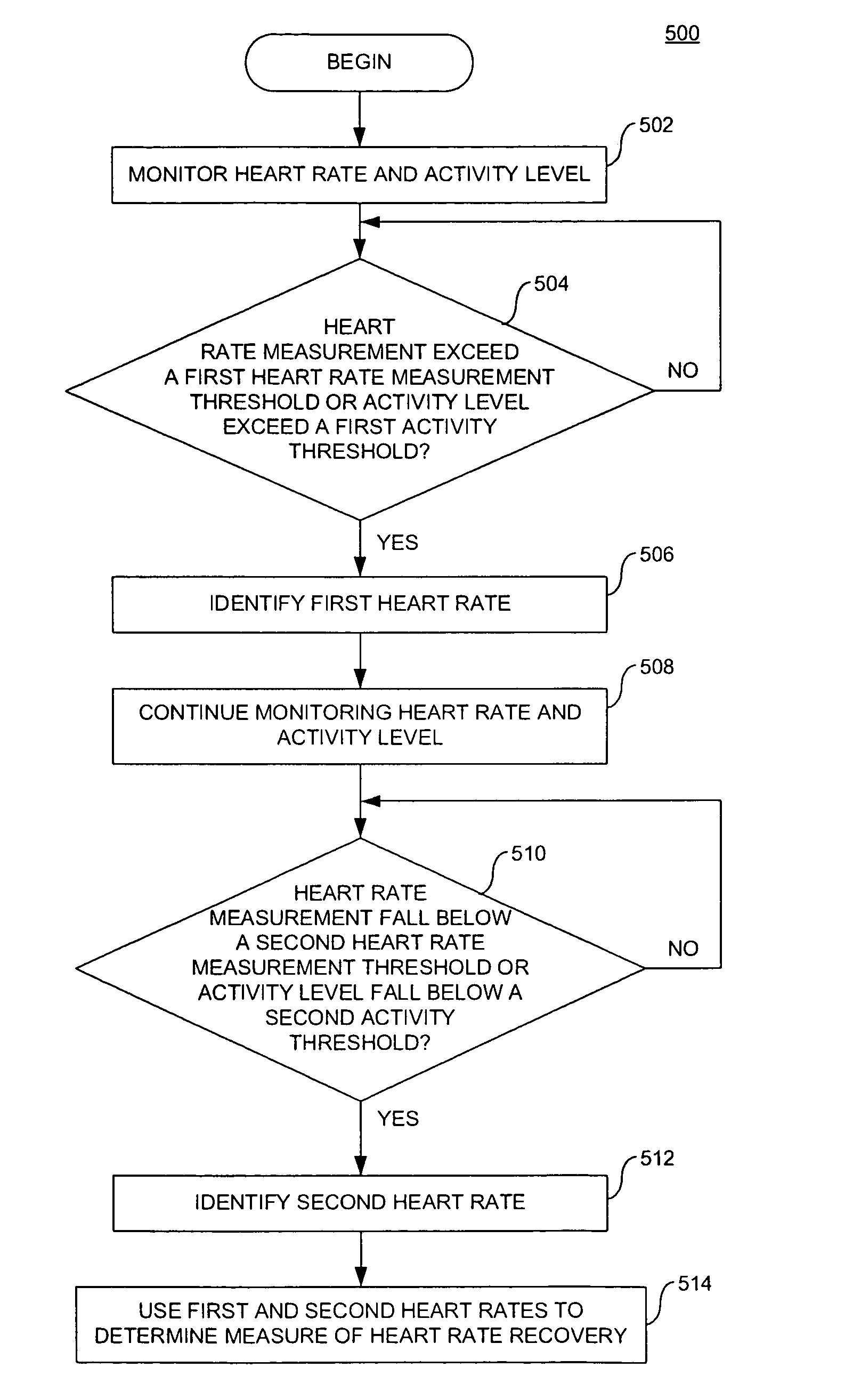 Methods and devices for determining heart rate recovery