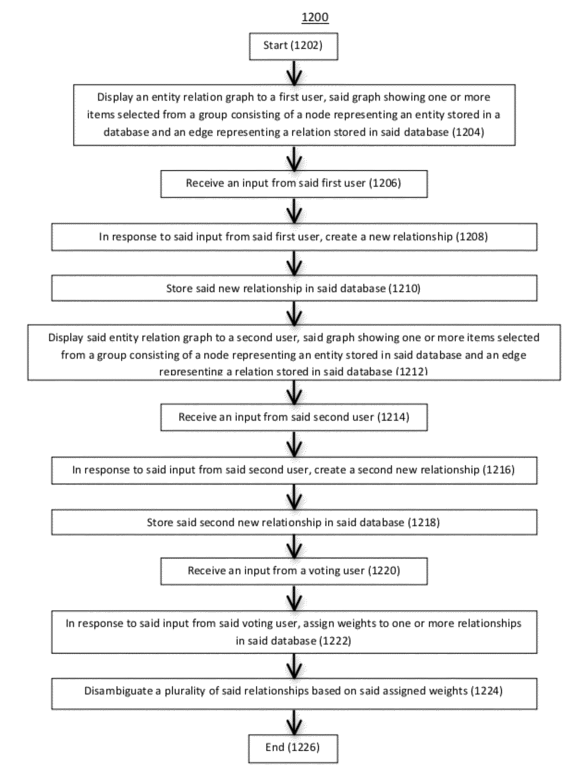 Systems and methods for information management using socially vetted graphs