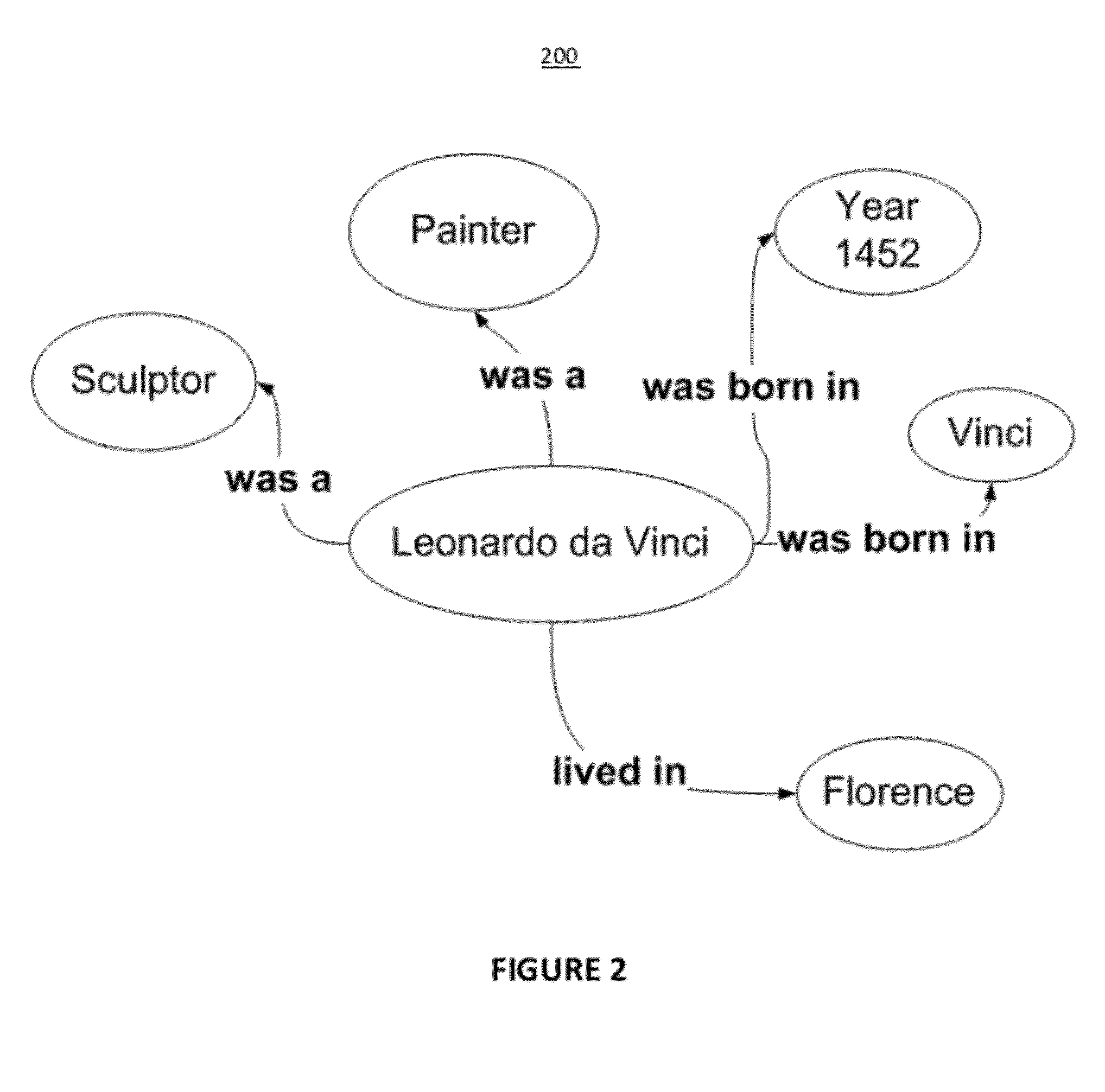 Systems and methods for information management using socially vetted graphs