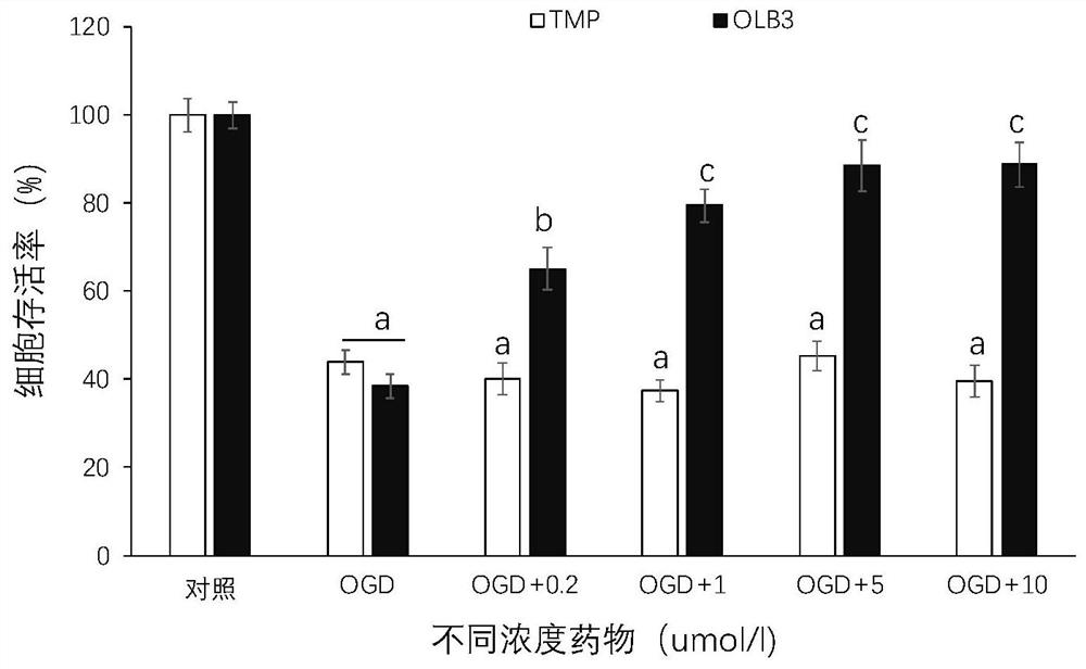 Application of pyrazine compounds with multiple effects in preparation of medicines