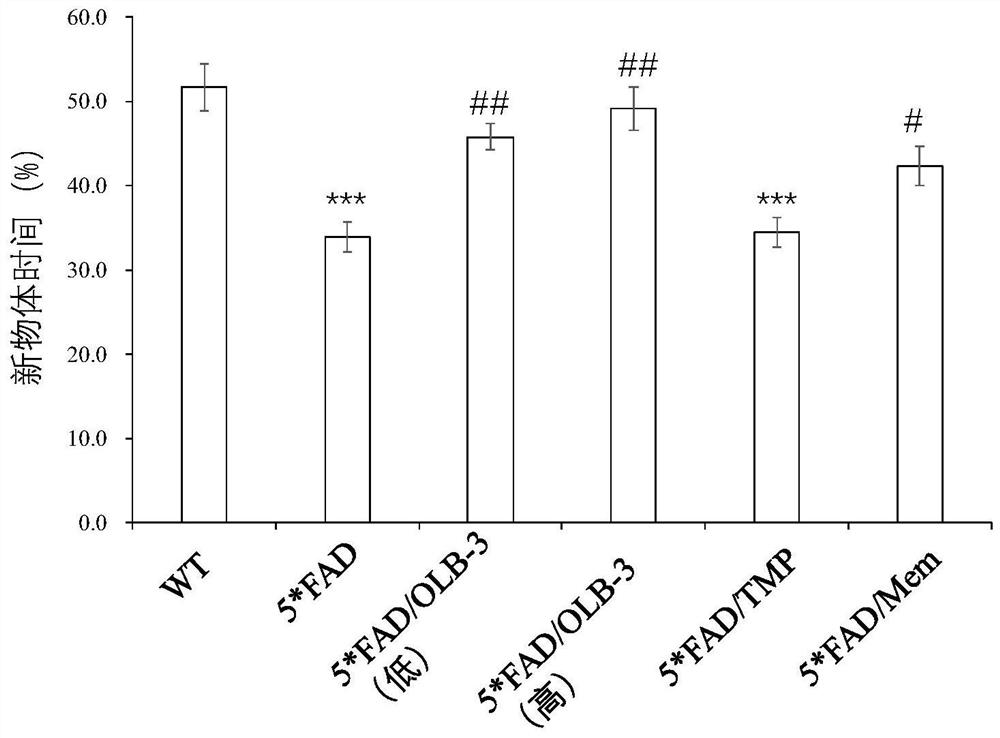 Application of pyrazine compounds with multiple effects in preparation of medicines