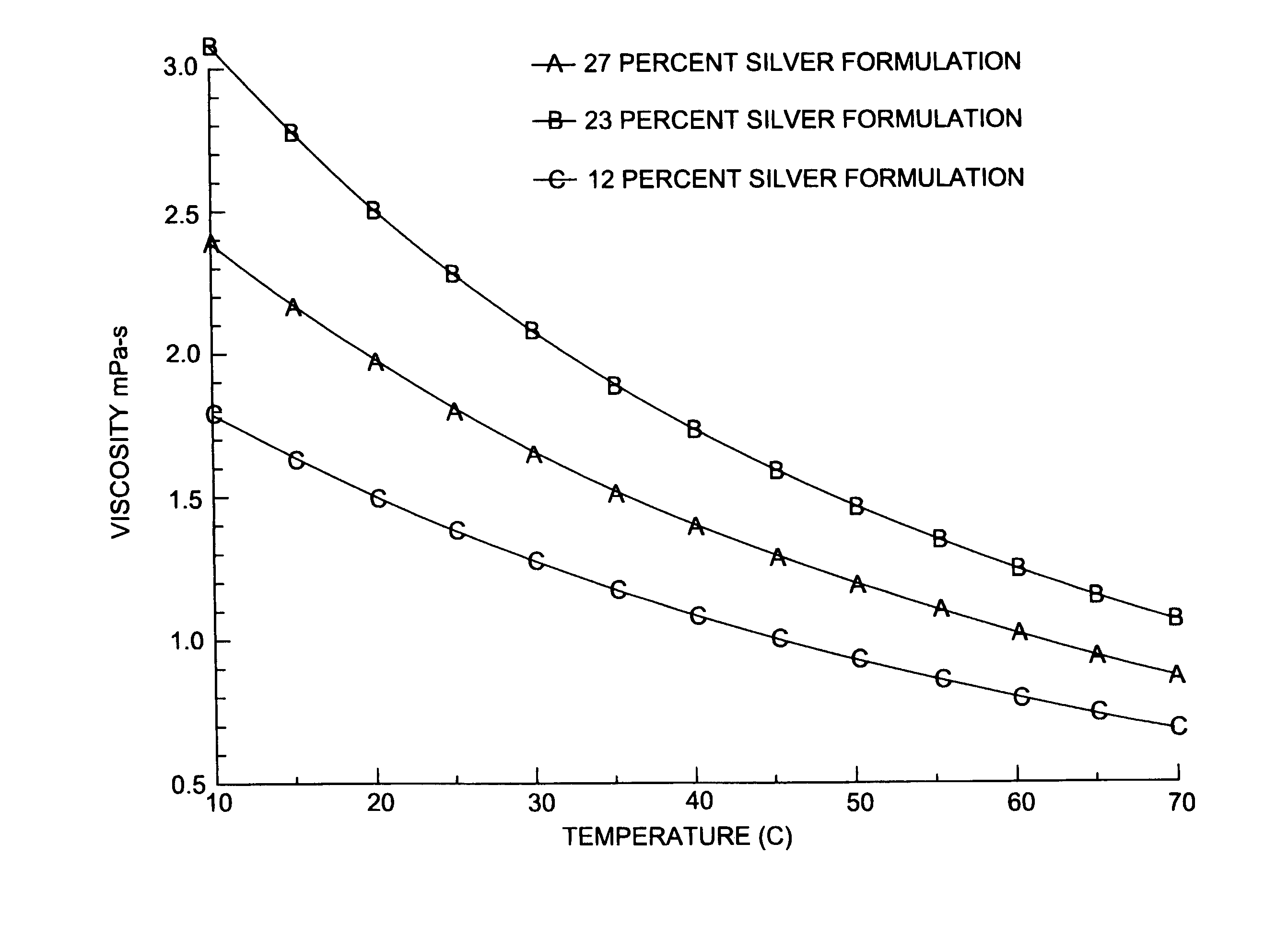 Thermal printing of silver ink