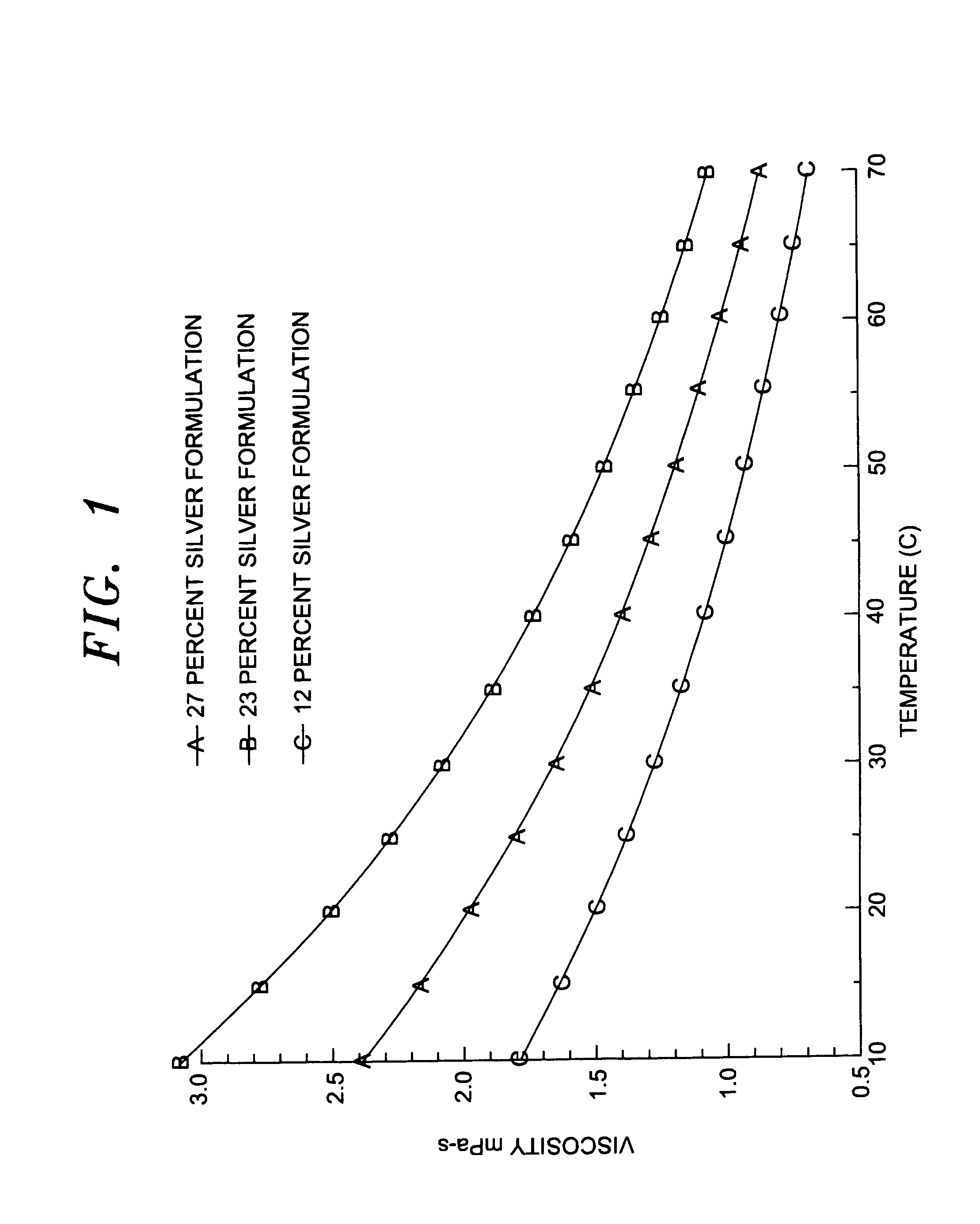 Thermal printing of silver ink