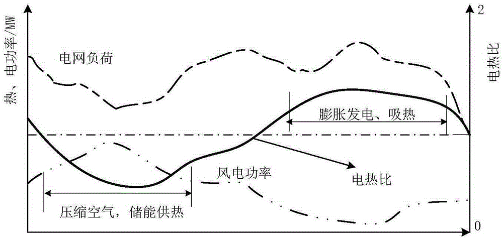 Combined heat and power compressed air energy storage system and method for back pressure thermoelectric unit