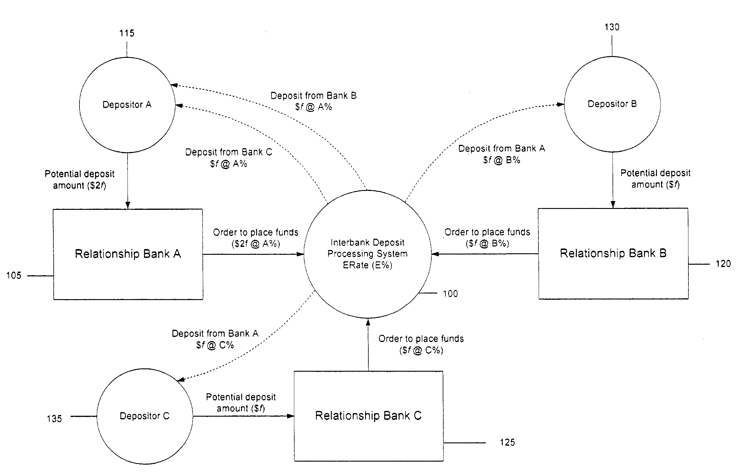 Method and apparatus for fully insuring large bank deposits