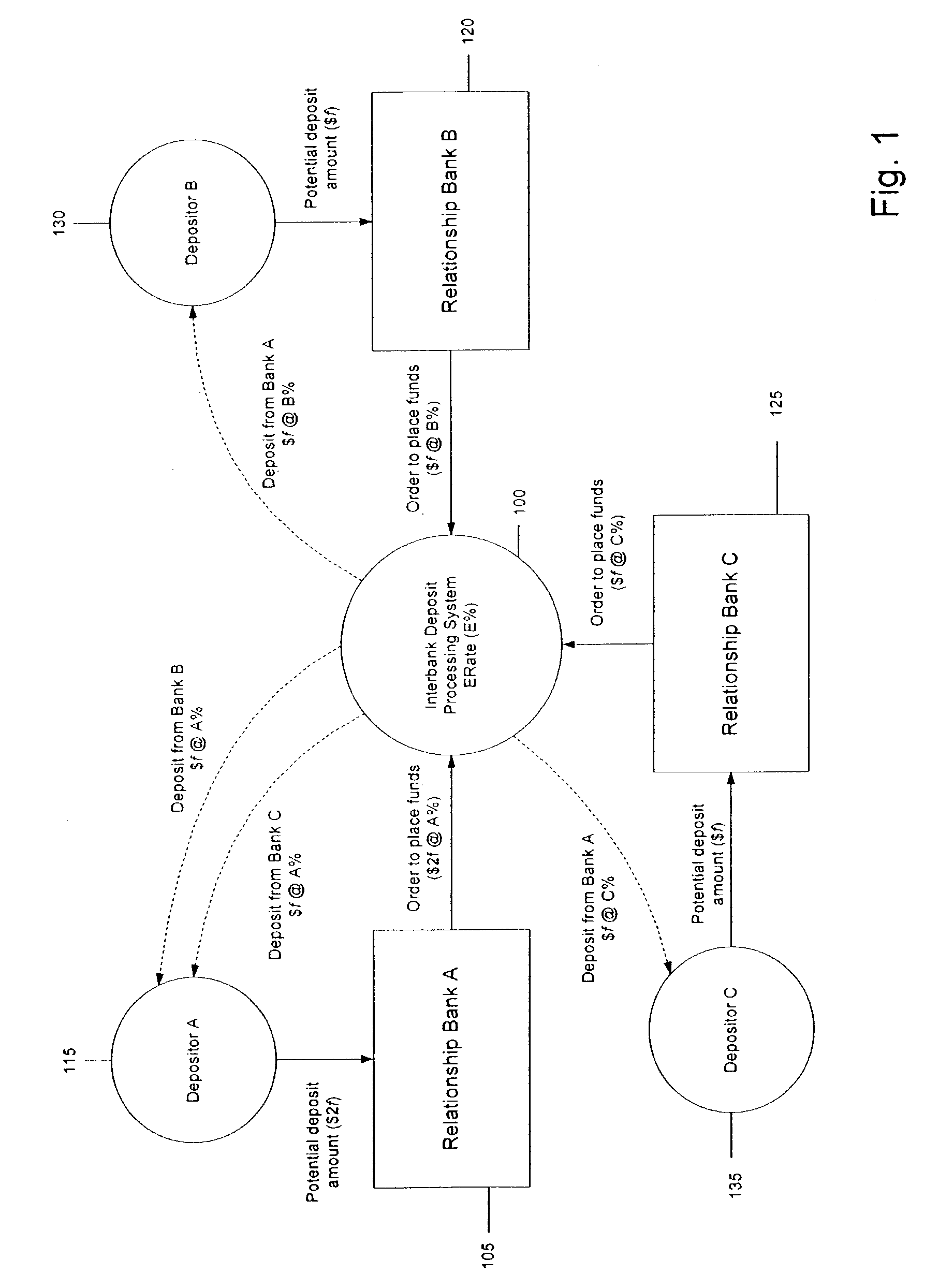 Method and apparatus for fully insuring large bank deposits