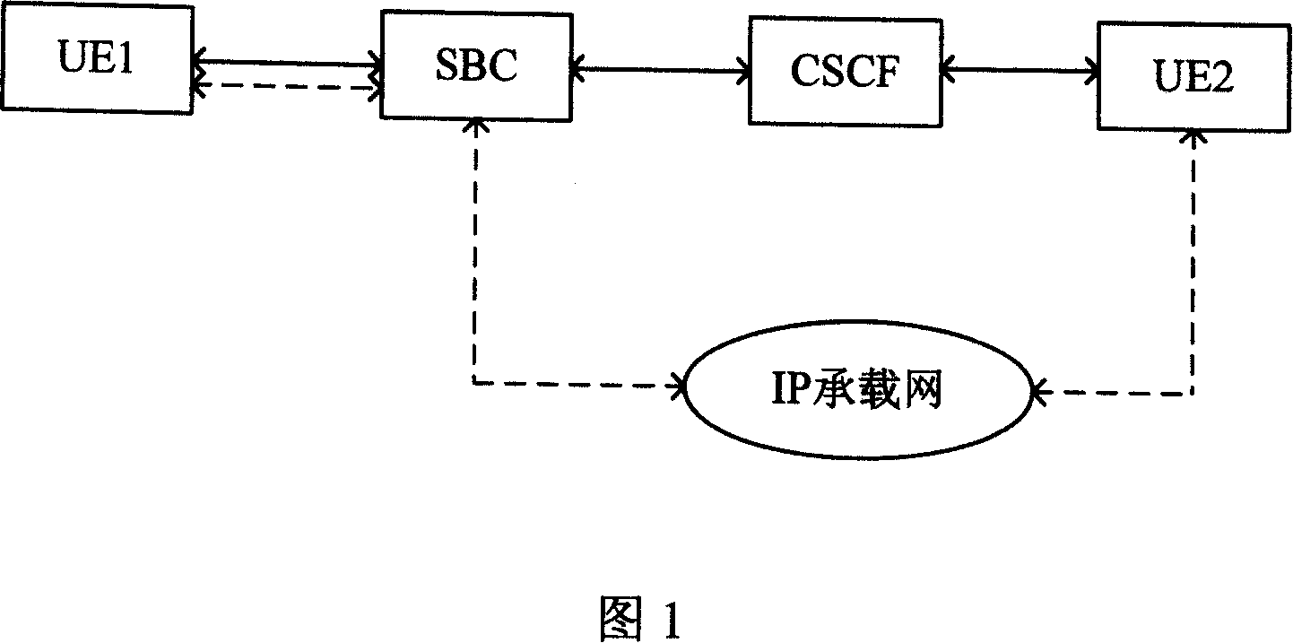 A method for preventing call session control function entity from active resource hangup