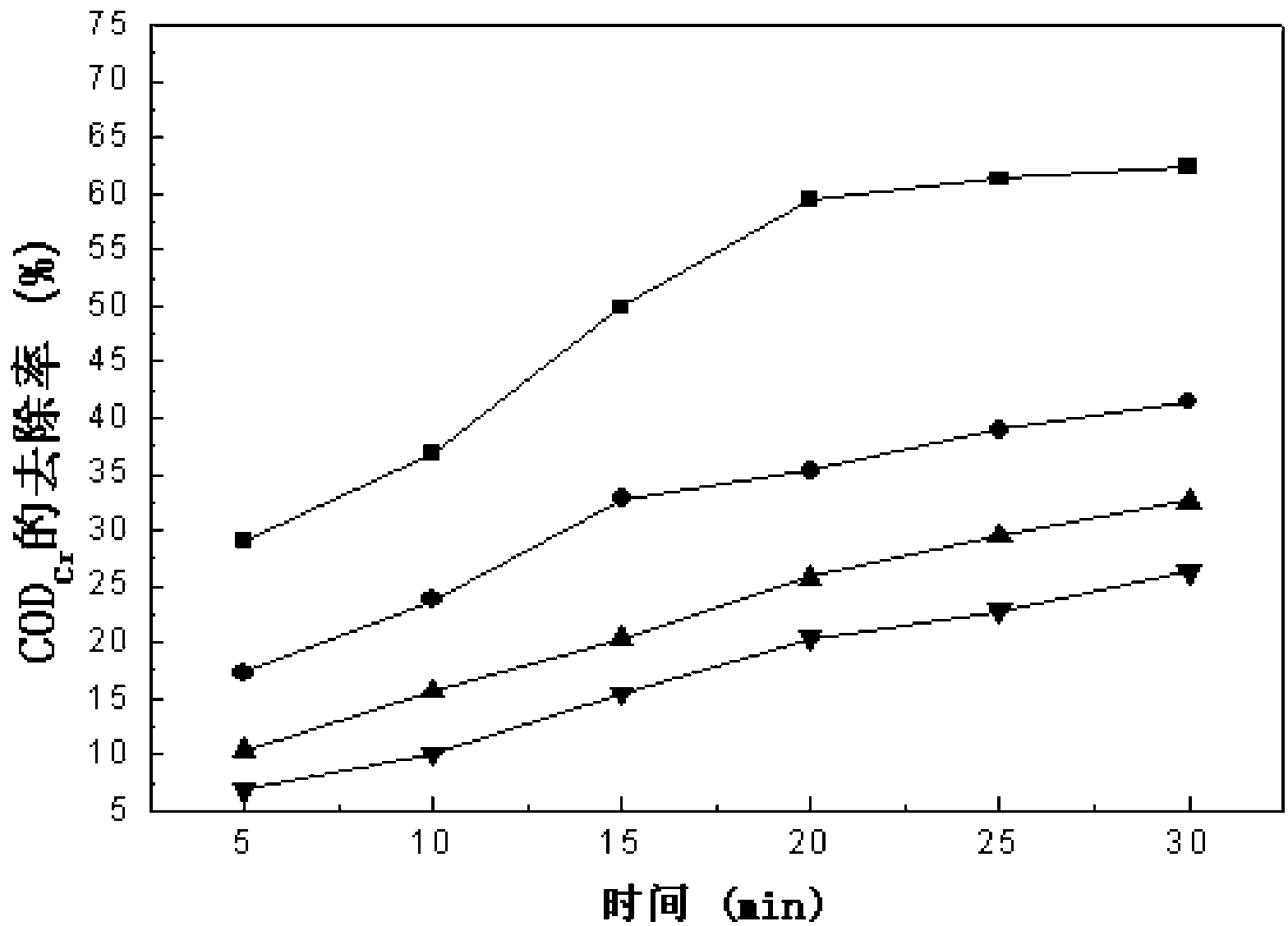 Method for synthesizing composite kieselguhr coagulant from kieselguhr waste liquor