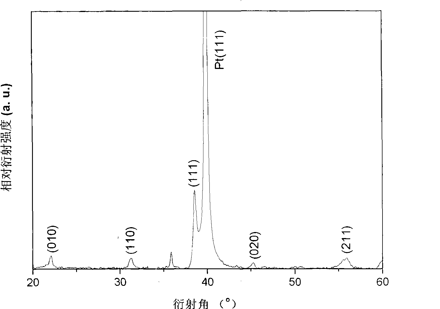 Ultraviolet light assistant preparation method for ferro-electricity film of ferro-electric memory