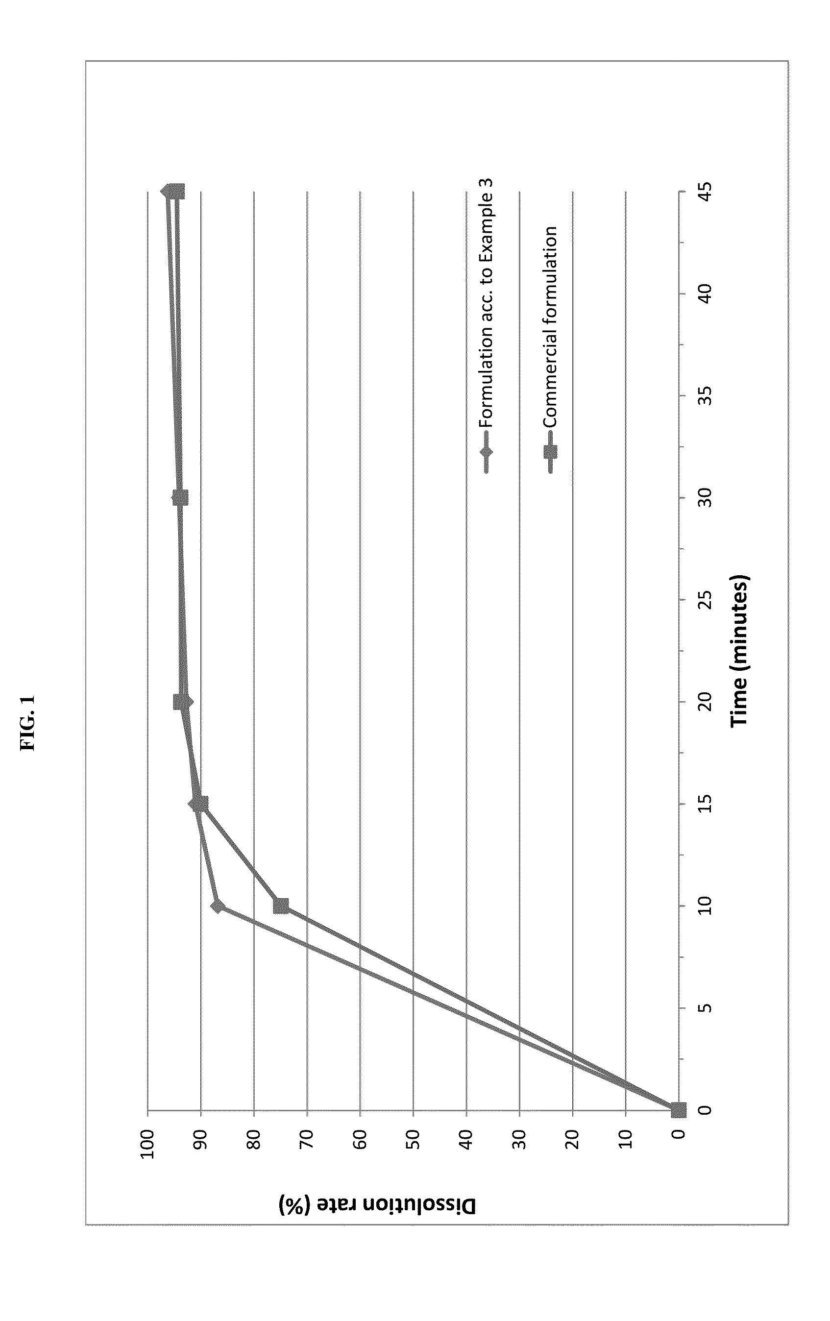 Pharmaceutical compositions of pimobendan