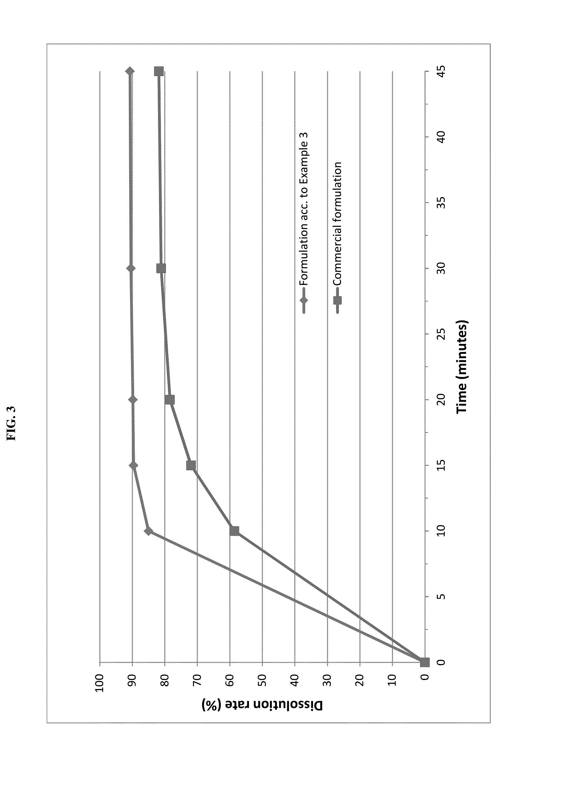 Pharmaceutical compositions of pimobendan