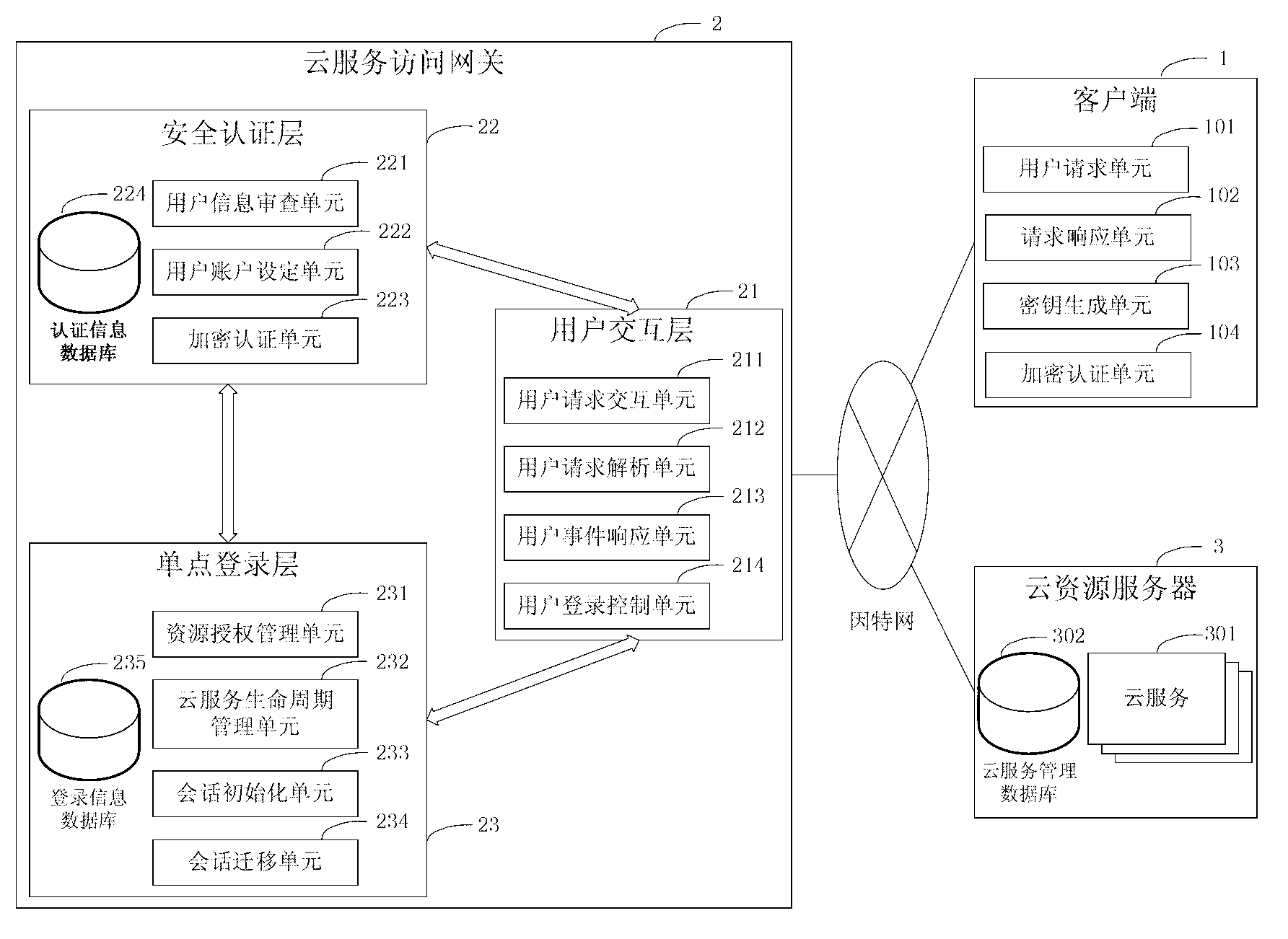 Cloud service accessing gateway system and cloud service accessing method