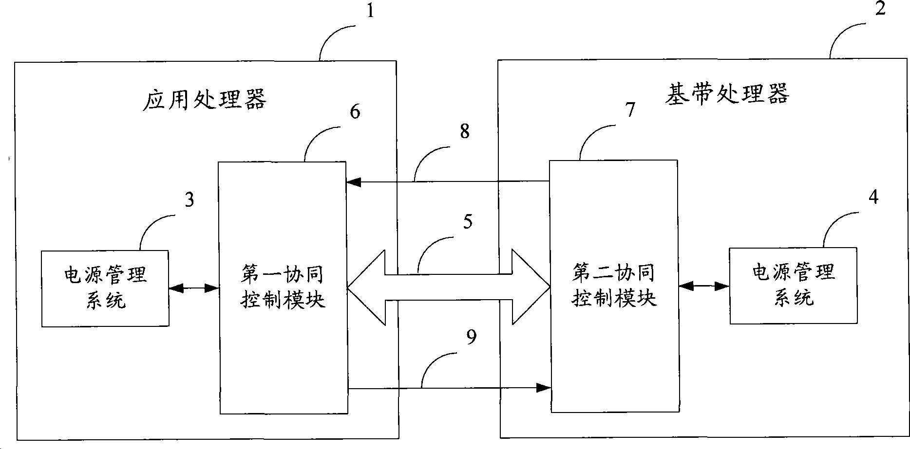 Electric power management apparatus and method for mobile terminal based on dual processor